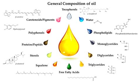 Which characteristic do all oils used in oil paint have in common? And why do they all seem to smell like a mix of nostalgia and chemistry?